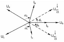 圖3對數周期天線的工作原理圖（b)輻射區矢量圖