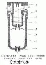 分水濾氣器