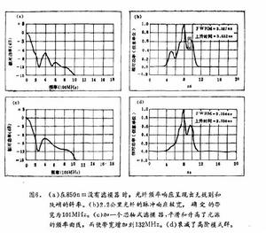 攪模器