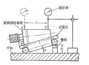 內徑錐度塞規