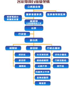 台灣客家電視台