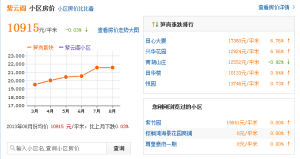 房價趨勢