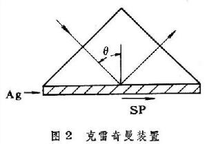 衰減全反射