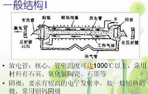 離子雷射器