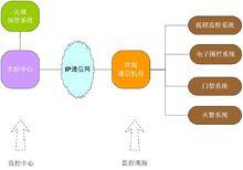 網路電子圍欄