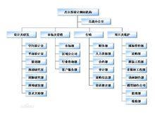 傑爾斯展覽服務機構公司架構