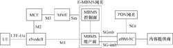 圖1  E-MBMS邏輯架構