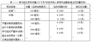 君寧亞胺培南