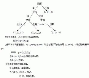 對美反制措施