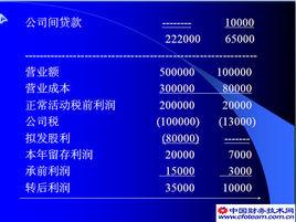 合併損益表