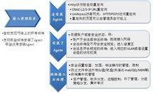 聯軟UniAccess網路準入控制系統