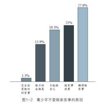 應對青春期叛逆行為，家長必學的19個法則