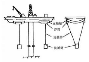 圖1 抗搖器