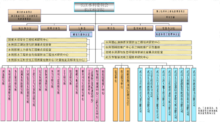 組織機構圖