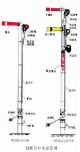 臂板信號機