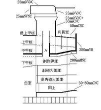 大和級副炮裝甲防護示意圖