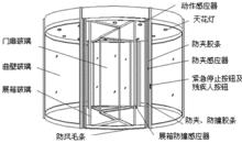 自動鏇轉門