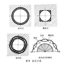 拉刀拉削方式