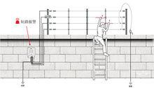 周界電子圍欄