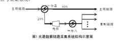 分光器