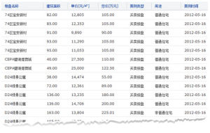 案例查詢