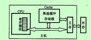 存儲器