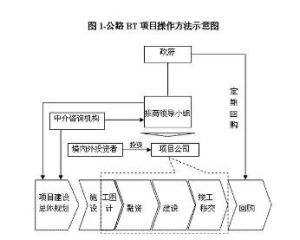 BT模式