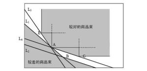 顯示偏好公理