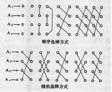 圖3 分品復聯示圖例