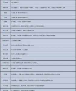 根據“侵華日軍七三一部隊罪證陳列館”館藏資料整理日軍投降後，731部隊的絕大部分人員返回日本，只有少數支隊隊員被俘。