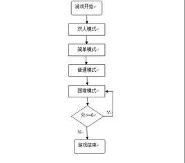 人工魚群算法