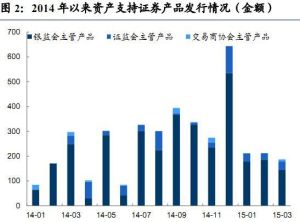 銀行資產證券化