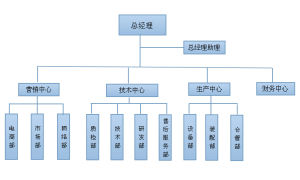 北京盛世宏博科技有限公司結構