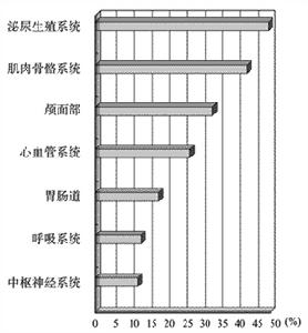 新生兒肛門和直腸畸形