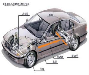 汽車行駛系統