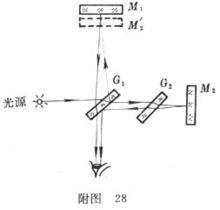 麥可遜干涉