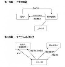 流通盤的溢價能力