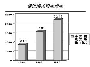 中國電子口岸