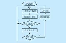 OBD-II接口原理圖