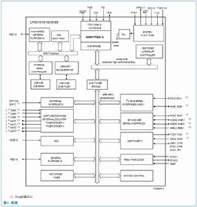 LPC2103