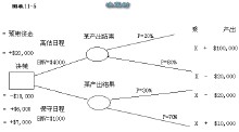 關鍵路徑法