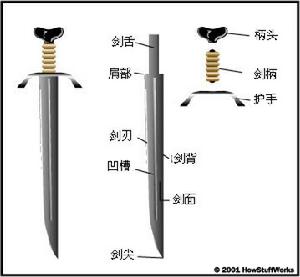 （圖）刀劍製造