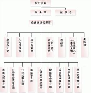 上海普天郵通科技股份有限公司