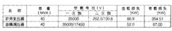 表1 某電石爐用變壓器組基本參數