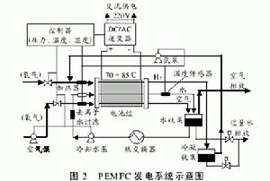 氫氧化物慢化劑