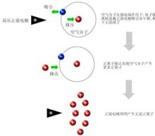 高壓脈衝靜電