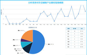 競爭店鋪交易時段