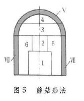 蘑菇形法