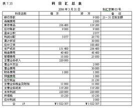 記賬憑證匯總表