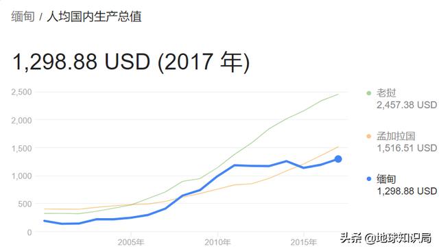 小心了，在緬甸路邊看到這些人一定不要停車！地球知識局